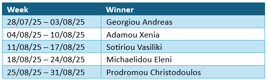 Table winners August