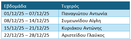 Νικητές Δεκεμβρίου
