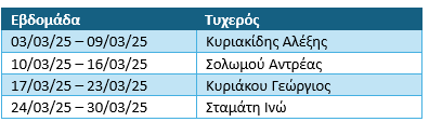 March winners.png