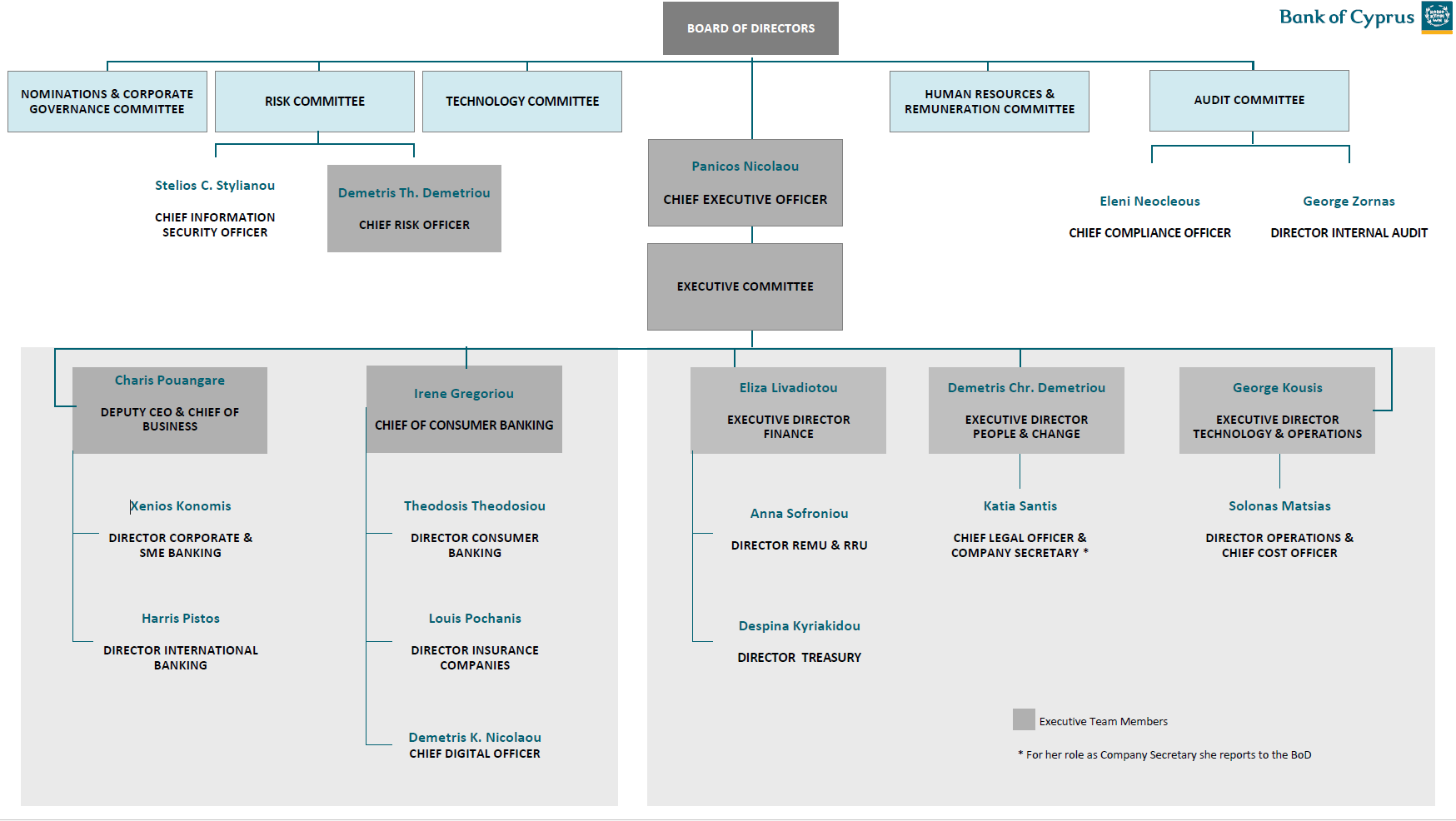The Group’s organisational structure