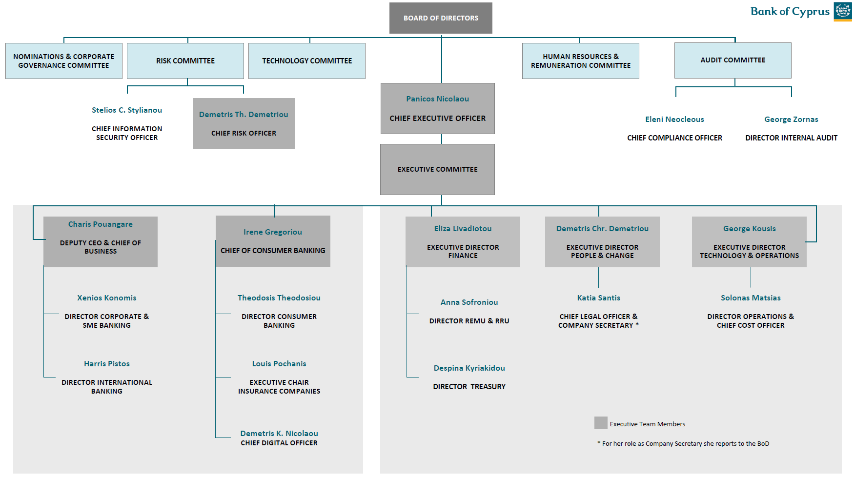 Group Structure