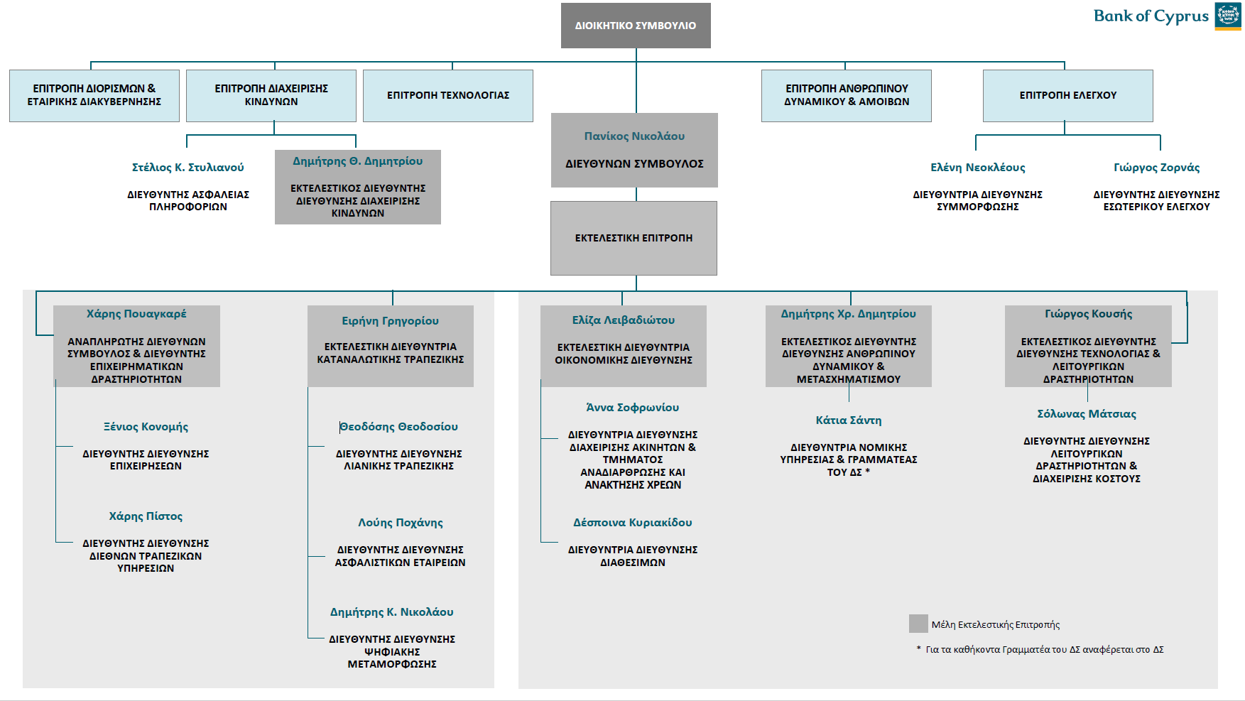 Οργανωτική Δομή Συγκροτήματος