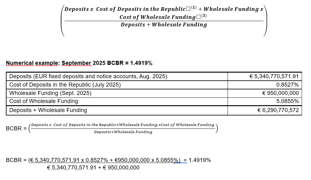 Table indicative rates