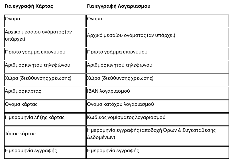 Πίνακας