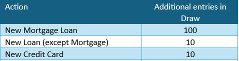 additional entries_en.png