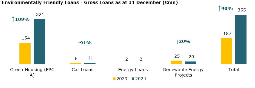 Loans.png