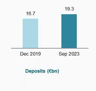 Deposits EN