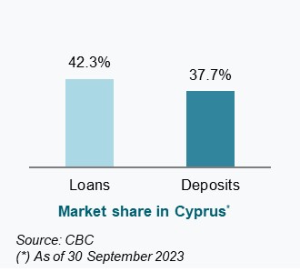 Market Shares En