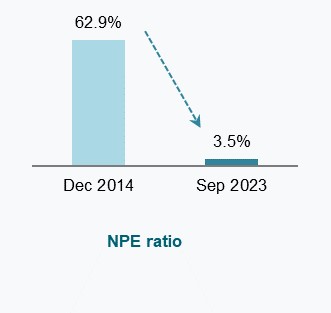 NPE Ratio EN