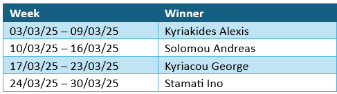 March winners