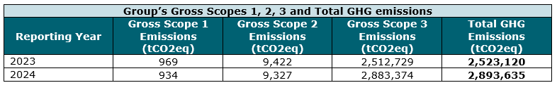 Group scope