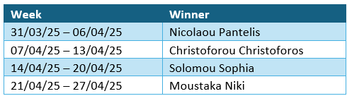 April winners