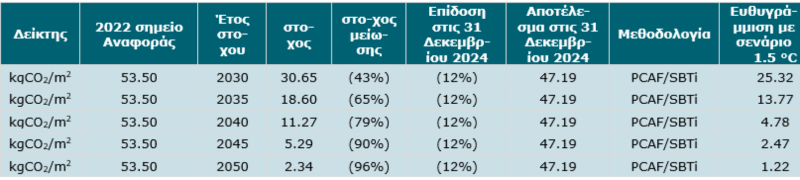Δείκτες