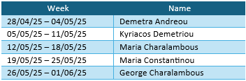 May winners